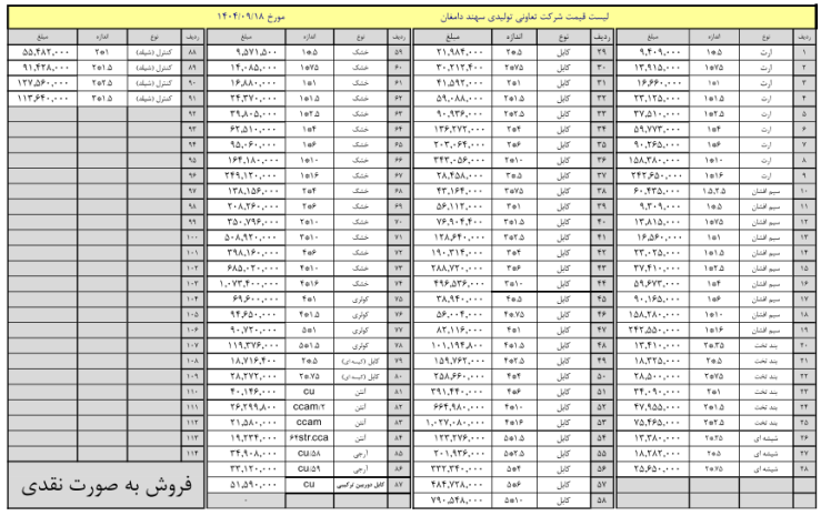 لیست قیمت سهند دامغان تاریخ 18 آذر 1404 