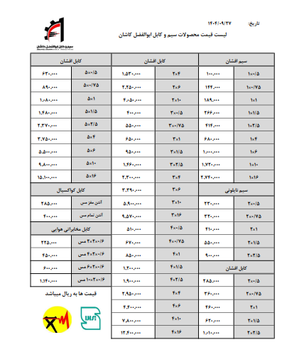 لیست قیمت سیم برق و کابل ابوالفضل کاشان مورخ دیماه